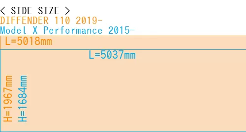#DIFFENDER 110 2019- + Model X Performance 2015-